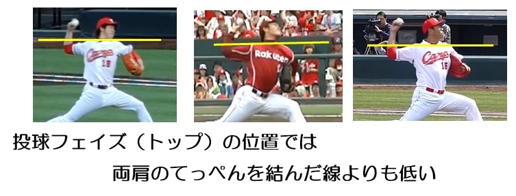 投球フォームの改善を行います。